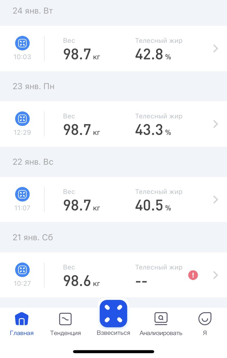 динамика веса за эти дни