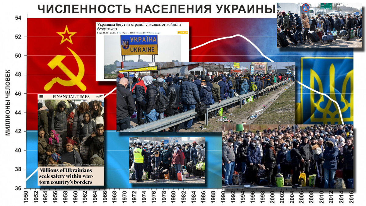 С наступлением независимости количество жителей Украины начало катастрофически уменьшаться...