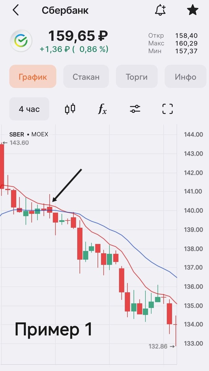 SBER Сбербанк (обычная акция). Цель на февраль 181,63₽ | AT | TRADER  Александр Ткач | Дзен