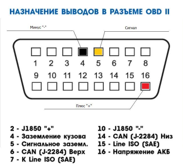 Подмотка одометра по CAN шине (тип2)