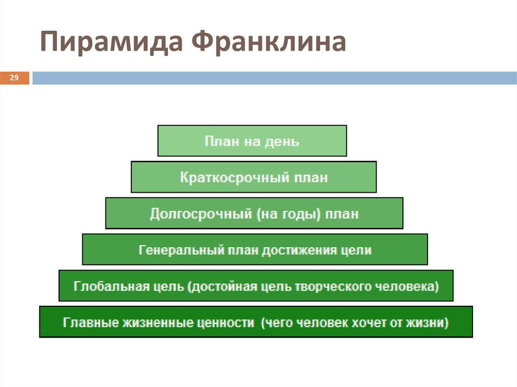 Цели на данный момент. Бенджамин Франклин пирамида достижения целей. Пирамида управления временем Бенджамина Франклина. Пирамида Франклина тайм менеджмент. Пирамида целей Франклина.