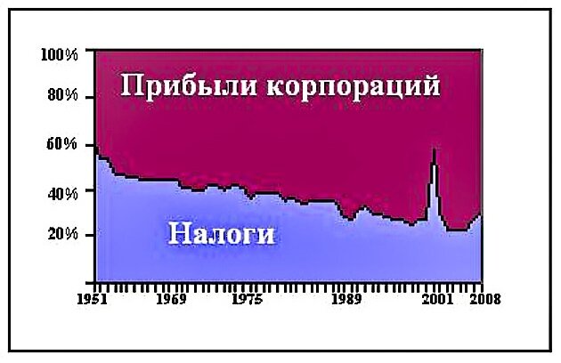 У России нет других путей: либо обновлённый социализм, либо обновлённое рабство. И вот почему.