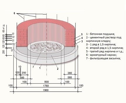 Септик своими руками из колец схема устройства и монтажа