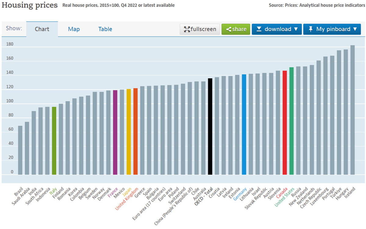 Инфляция в россии 2023 год график. Графики статистика. График инфляции доллара за 10 лет. Инфляция 2023 росстат для индексации. Инфляция 2023 росстат для индексации.
