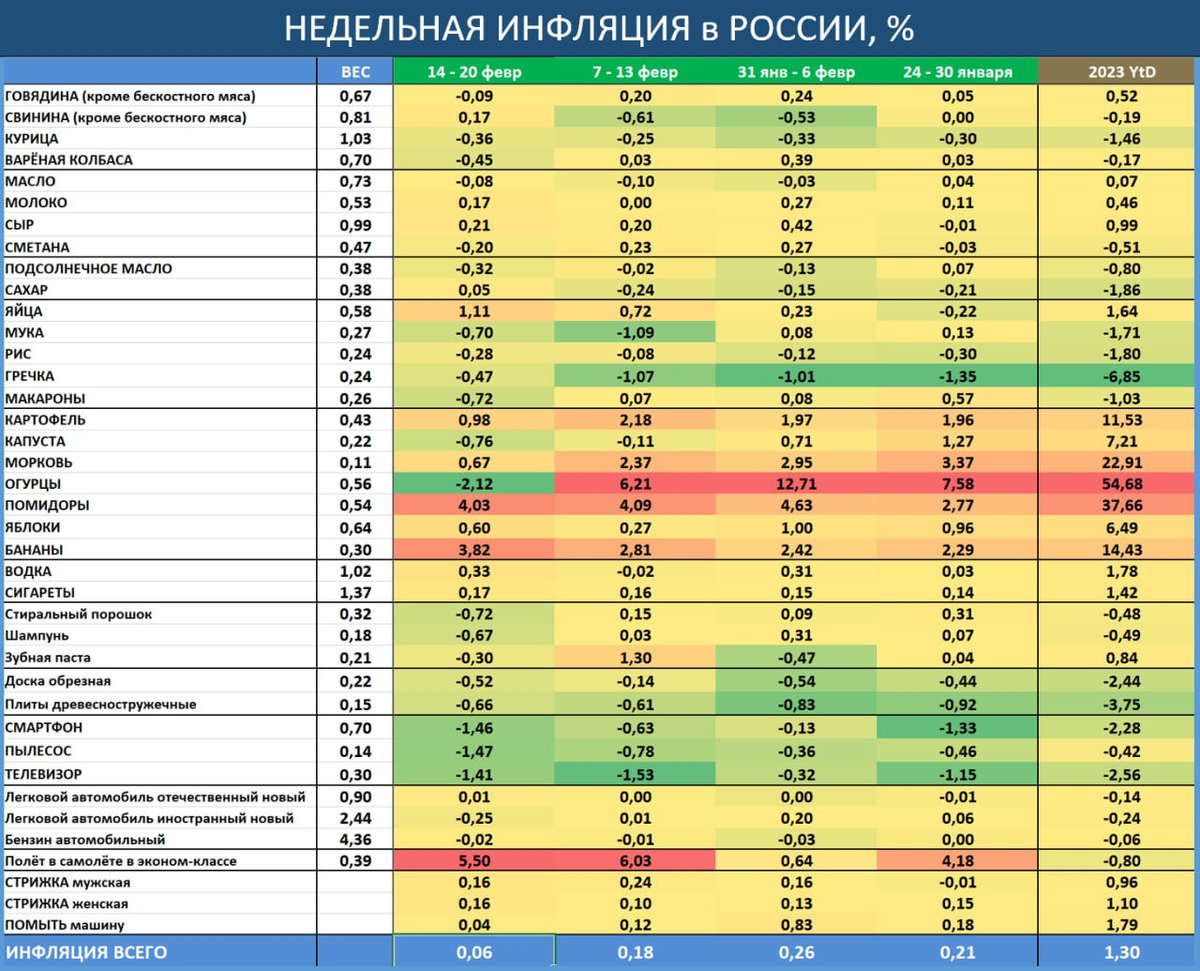 Ипц 2023. Таблица стоимости работ. Инфляция 2023. Сравнение стоимости цены. Норма инфляции 2023.