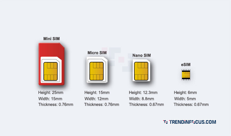 Электронная сим карта esim