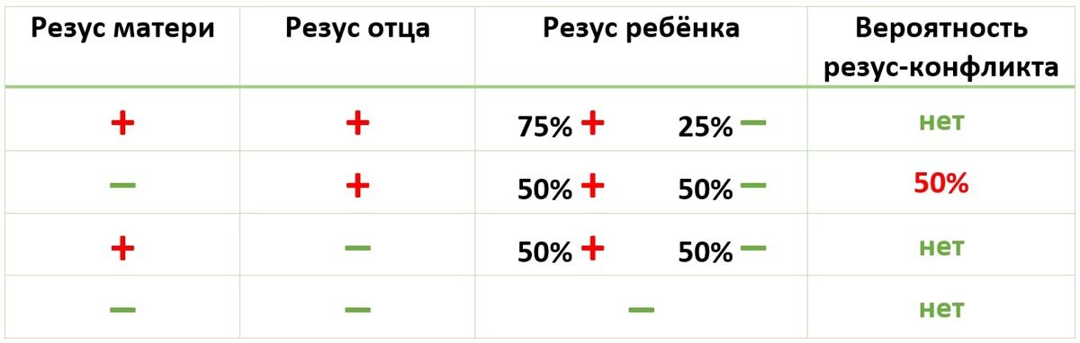 Мама резус положительный папа резус отрицательный