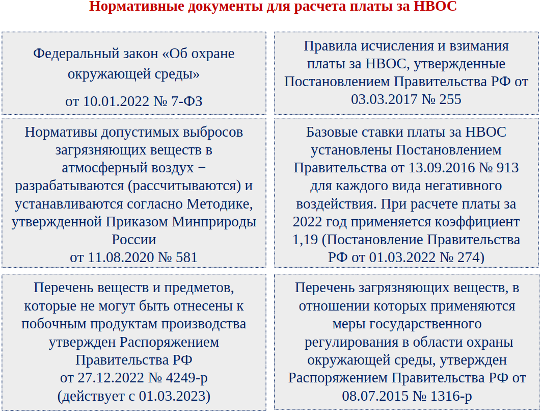Как рассчитывается нвос. Декларация о плате за негативное воздействие на окружающую среду. свидетельство о регистрации объекта по нвос.