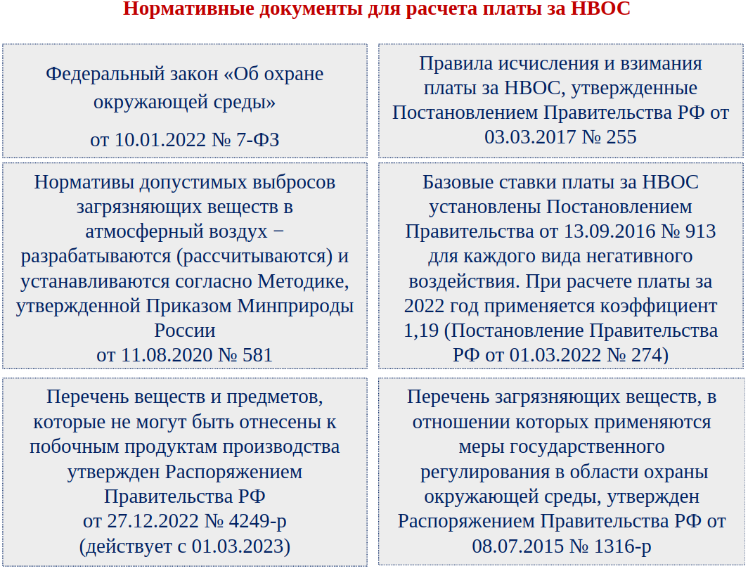 Плата за негативное воздействие на окружающую среду в 2023 году |  СОВРЕМЕННЫЙ ПРЕДПРИНИМАТЕЛЬ | Дзен