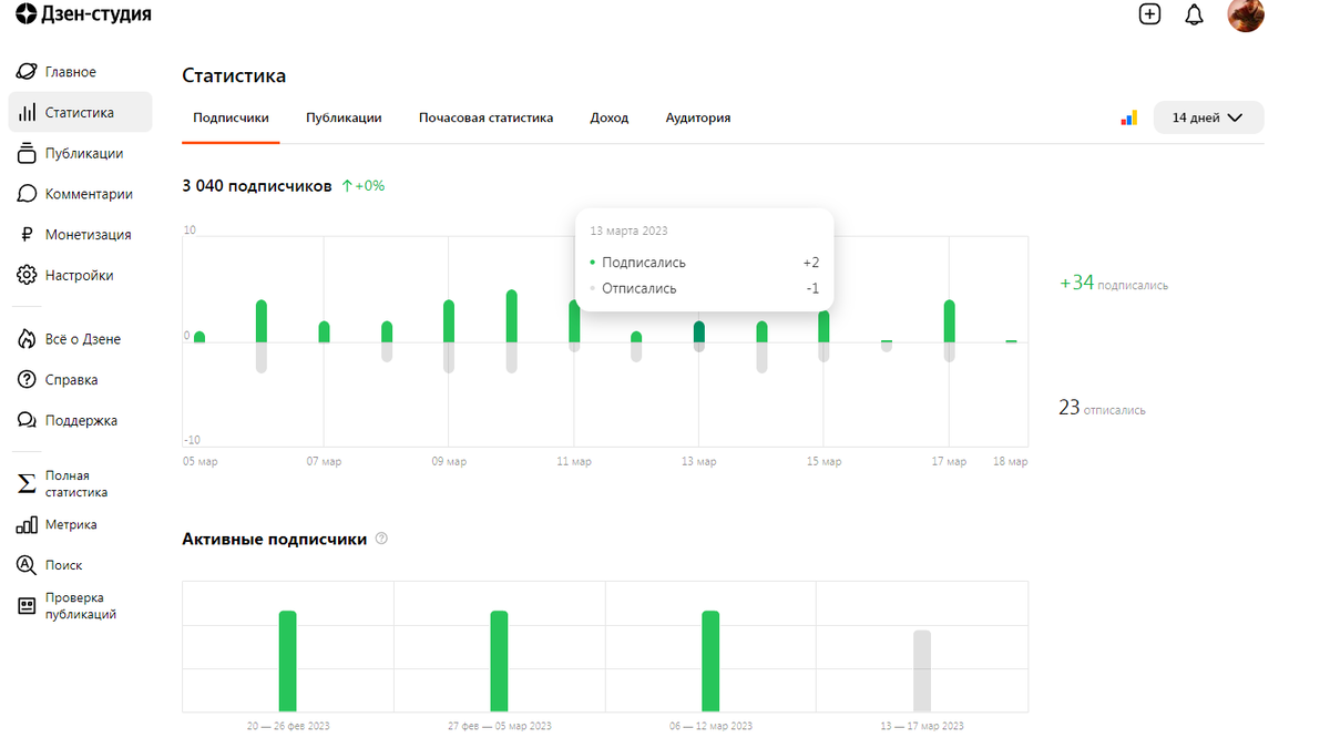 Статисткика прироста подписчиков и их активности за отчетный период