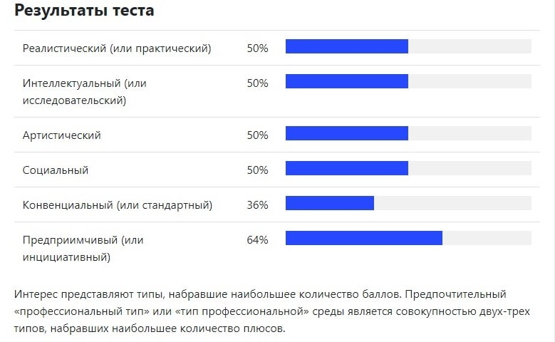 Большой тест на профориентацию. Самый точный тест на профориентацию. Самый лучший тест на профориентацию. Фоксфорд тест на профориентацию. Тест на профессиональную ориентацию.