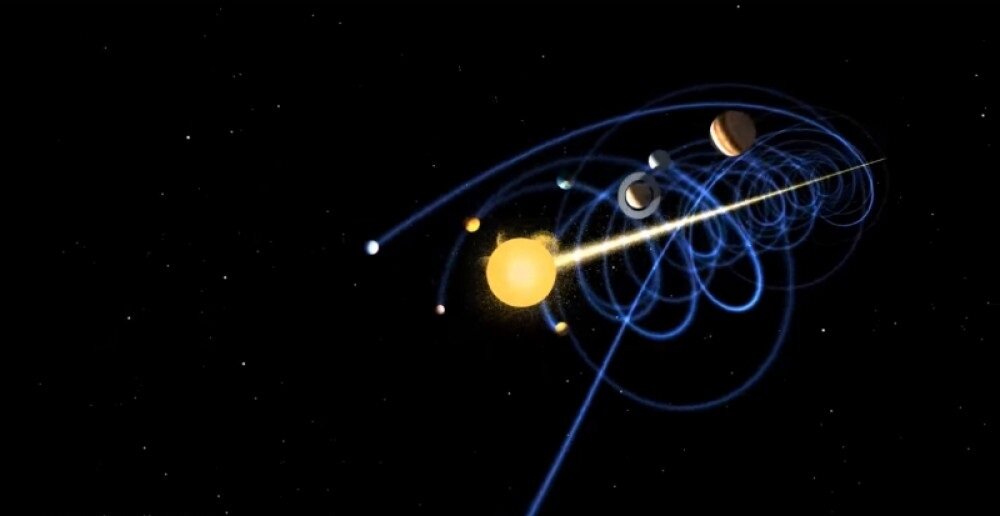 Вращение планет. Движение планет солнечной системы. Траектория солнечной системы. Солнечная система движется. Движение планет в галактике.