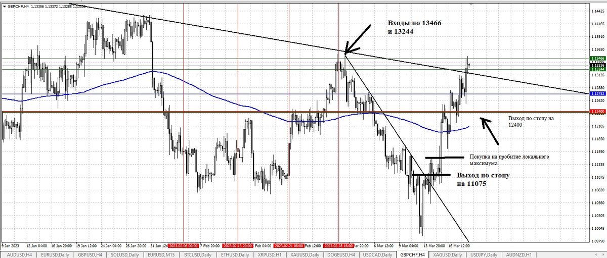 Фунтофранкс 4 часа