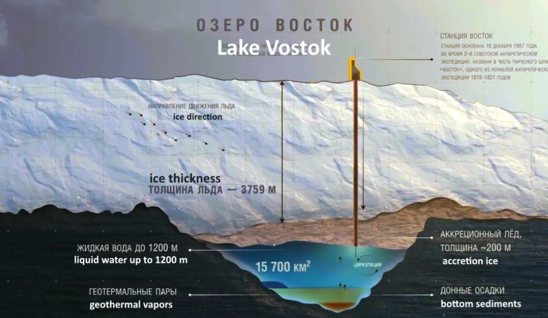 Где находится самое подледниковое озеро на земле