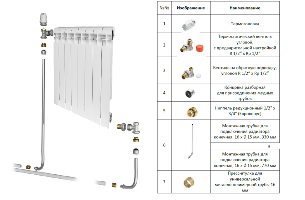 Монтаж радиатора с боковым подключением — от А до Я | Ремонт со STOUT ...