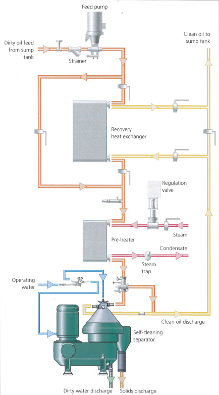 Принципиальная схема.