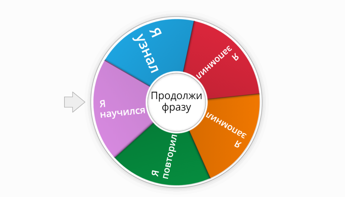 Рефлексия на уроках математики | Математика - shturm.ege.math | Дзен