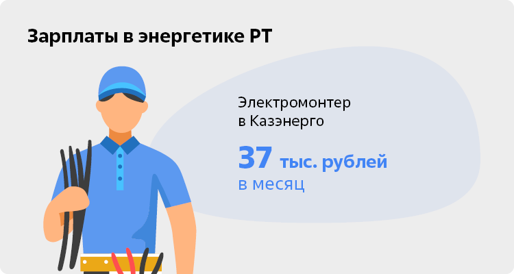 Электромонтер зарплата