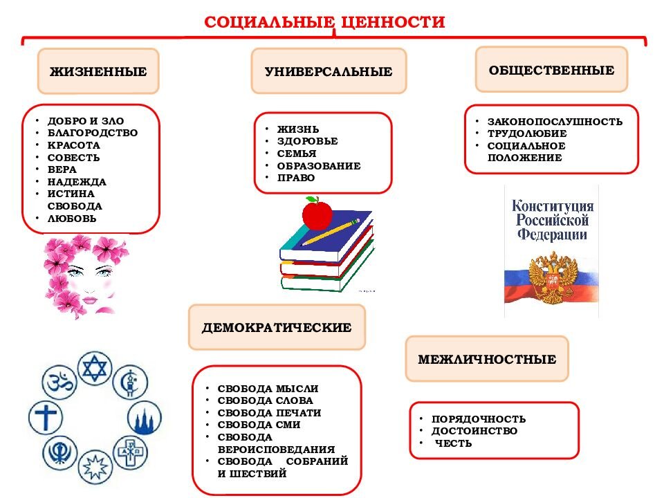 Социальные отношения план егэ