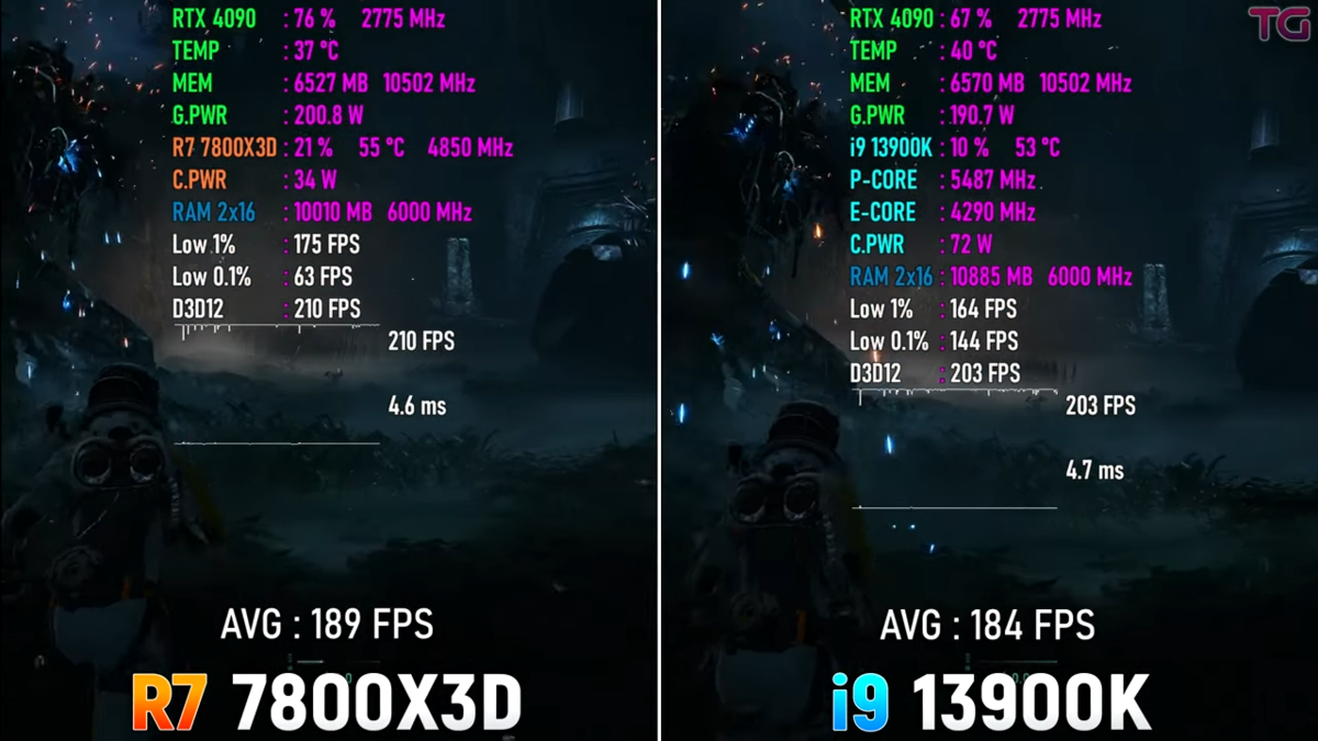 Ryzen 7 7800X3D vs Core i9 13900K, новый игровой Райзен против бывалого ...