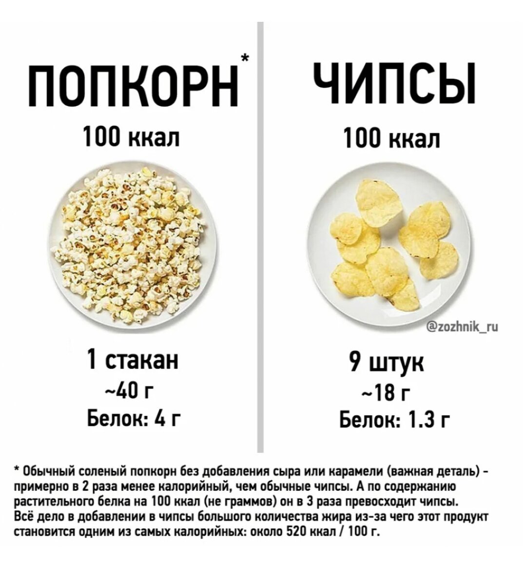 Попкорн без калорий. Попкорн калорийность на 100 грамм соленый. Калорийность попкорна соленого. Попкорн каал. Попкорн ккал.