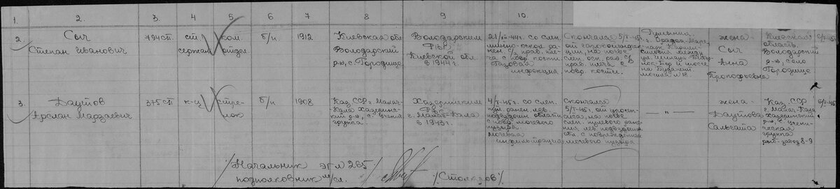 Запись о месте захоронения