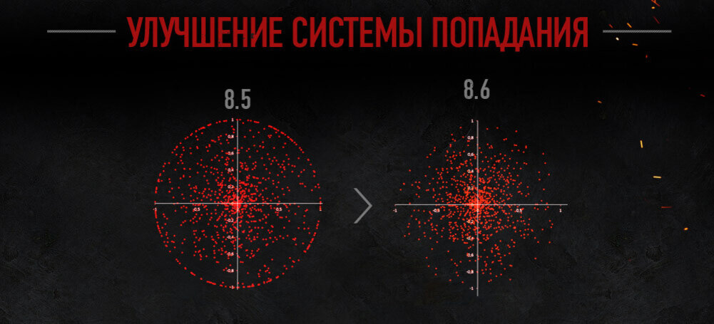 Разброс снарядов. Разброс в вот. Разброс снарядов в World of Tanks. Круг разброса WOT. World of Tanks кучность стрельбы
