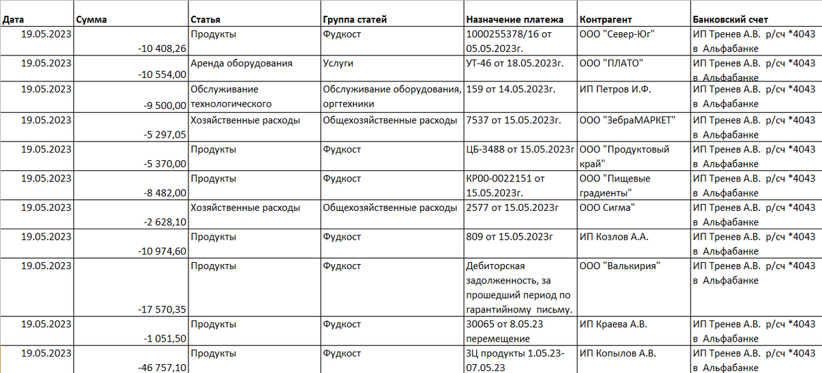 реестр плановых платежей в xls-таблице. Строки таблицы - заявки на оплату с почты.