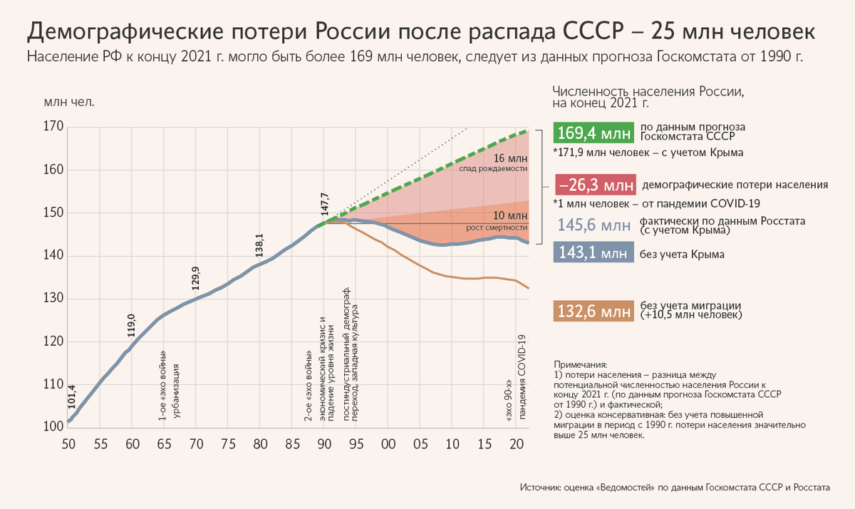 Что такое демография — статистические данные по России и национальный демографический проект