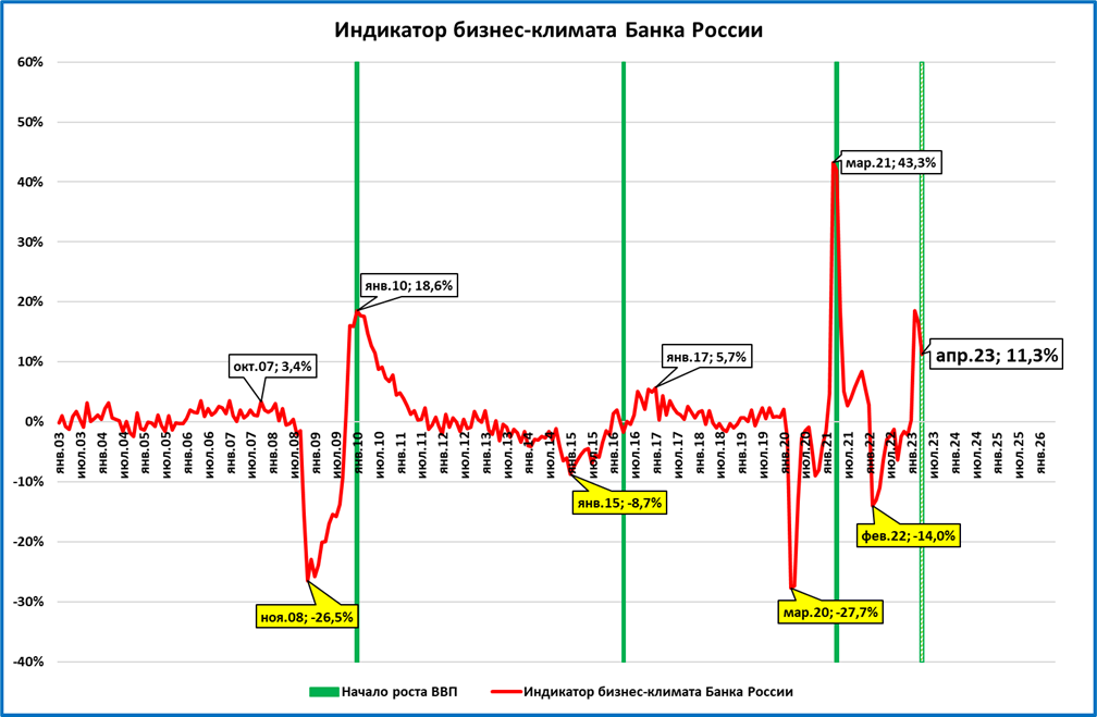 Дефлятор ввп 2023