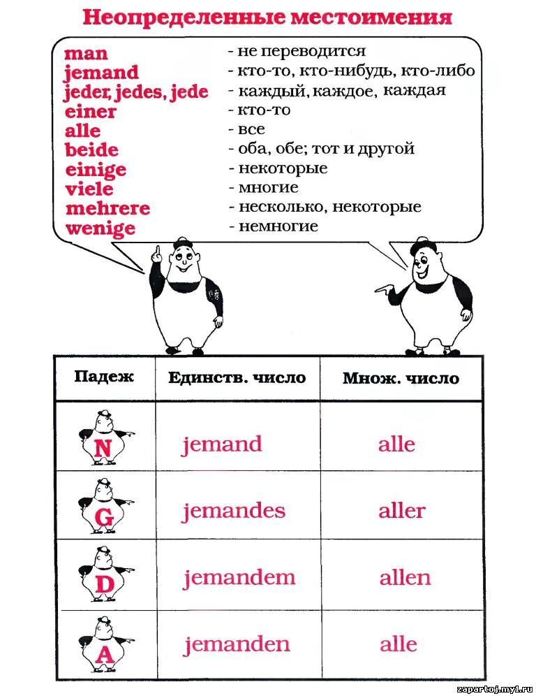 Немецкий язык - Start Deutsch Немецкий язык, Изучение немецкого языка, Немецкий 