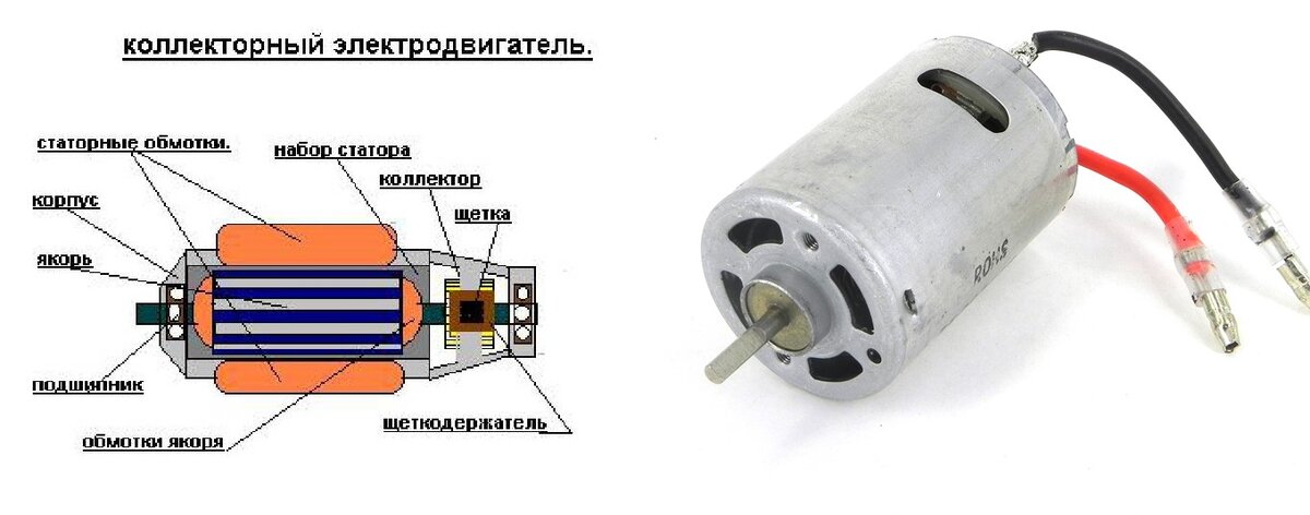 Бесколлекторный электродвигатель | это Что такое Бесколлекторный электродвигатель?