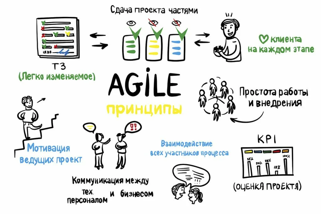 Agile в картинках