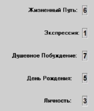 Нумерологическое ядро Юци