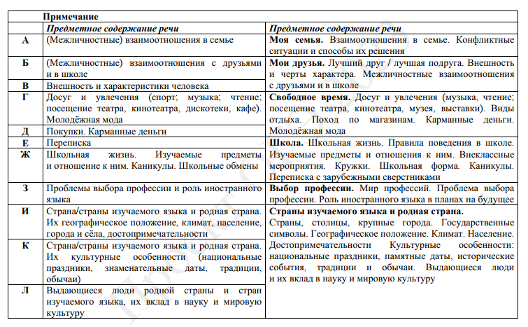 Кодификатор ОГЭ по обществознанию 2024. Кодификатор ОГЭ Обществознание 9 класс 2024. Кодификатор ОГЭ математика 2024. Кодификатор тем ОГЭ Обществознание 2024 ФИПИ.