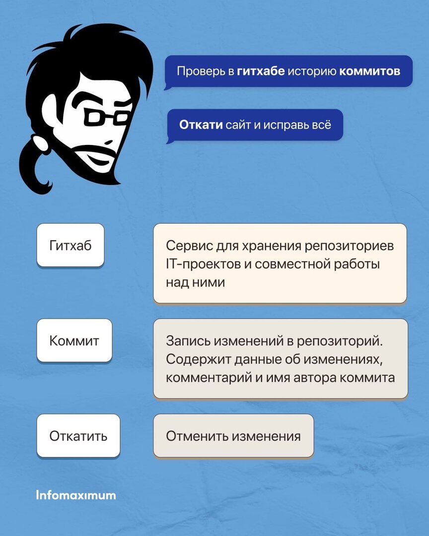 Язык программистов 6 букв. Сленг айтишника. 14 Февраля день компьютерщика и программиста. Специальный язык.