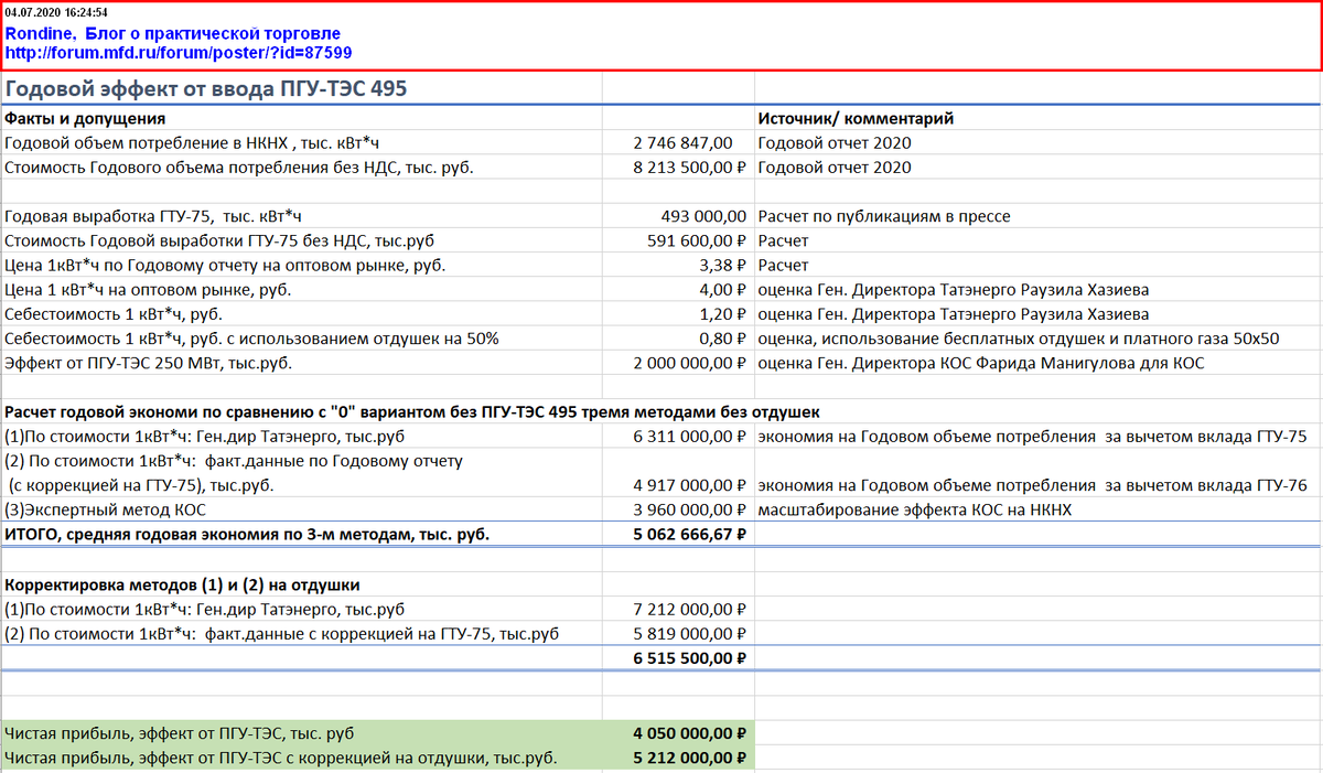 Нижнекамскнефтехим: ПГУ-ТЭС 495 МВт (статья написана 04.07.2020) | Alexey  Rondine | Дзен