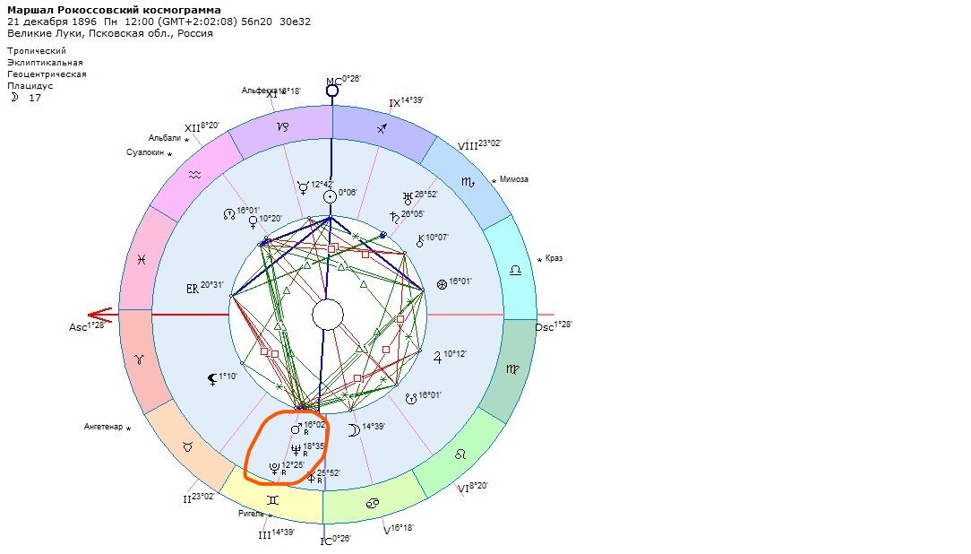 Плутон в натальной карте. Аспект Марса. Марс Плутон соединение. Как узнать есть ли Плутон в натальной карте. Марс плутон в домах