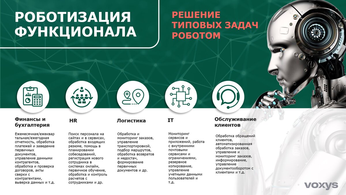 Роботизация в современном мире презентация