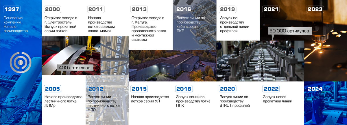 История компании