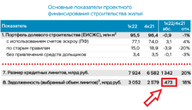 (Источник: ЦБ РФ)