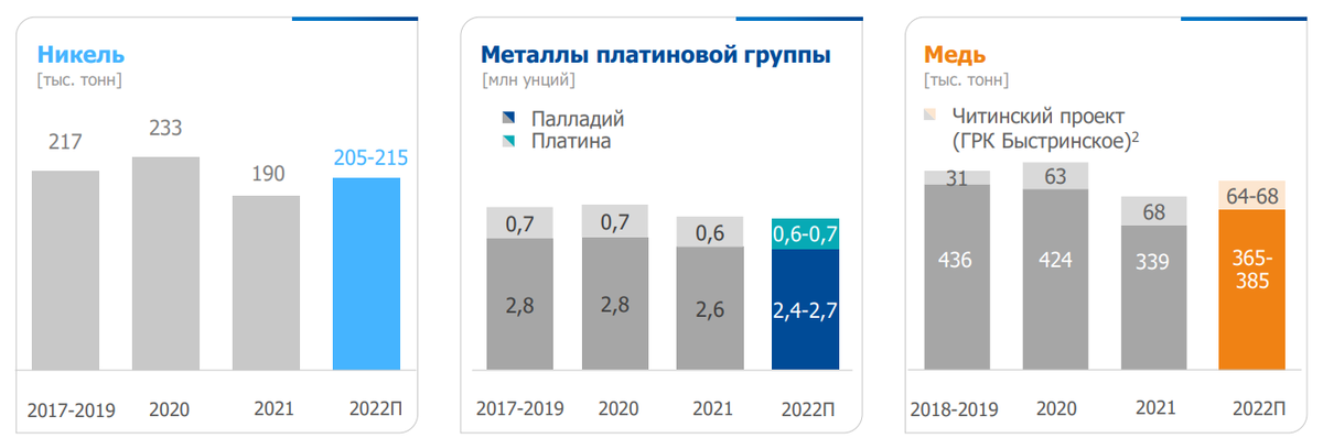 Южный кластер проект норникель