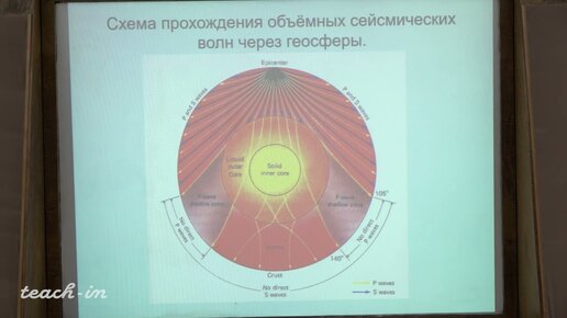 Короновский Н.В. - Общая геология. Часть 1 - 4. Строение Земли. Магматизм