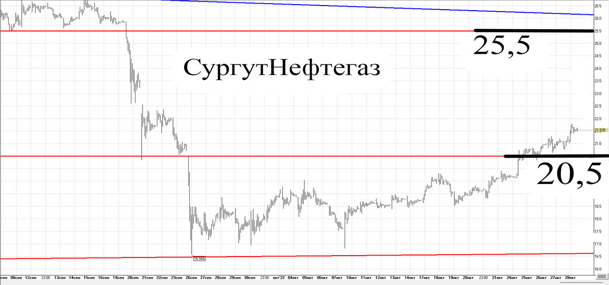 Часовой график