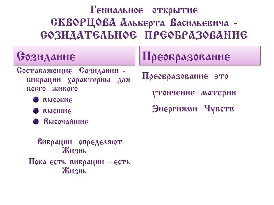 Вибрации  Созидания