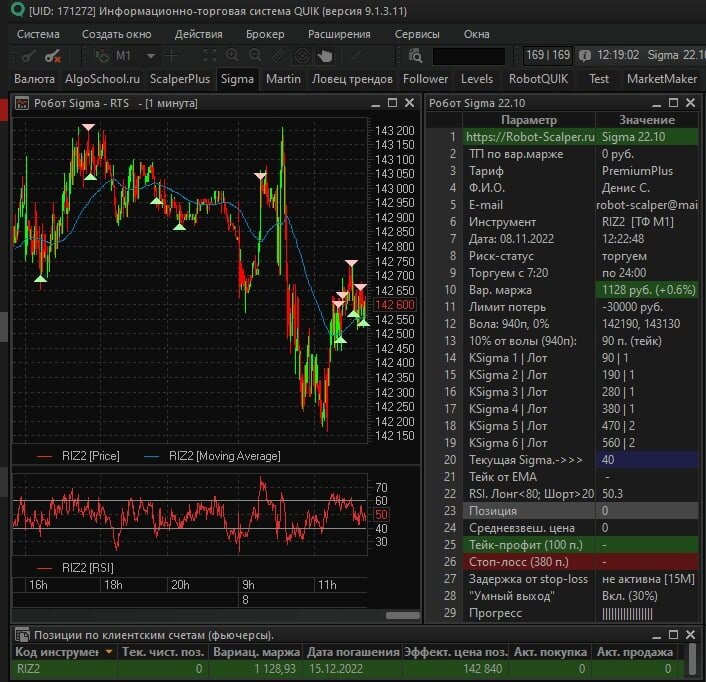 Робот Sigma торгует фьючерс на РТС