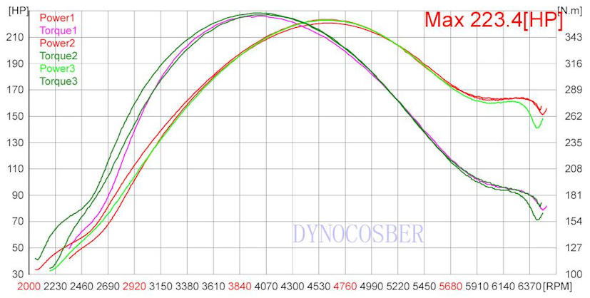 Как бы это выглядело, если бы прадед жил бы сейчас