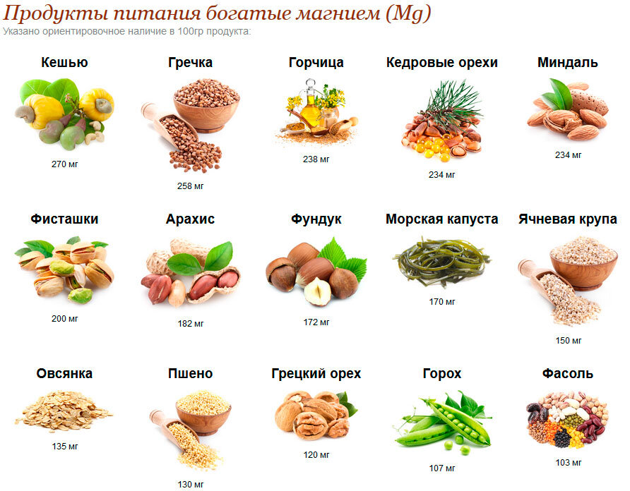 Съел и успокоился: список антистрессовых продуктов богатых магнием
