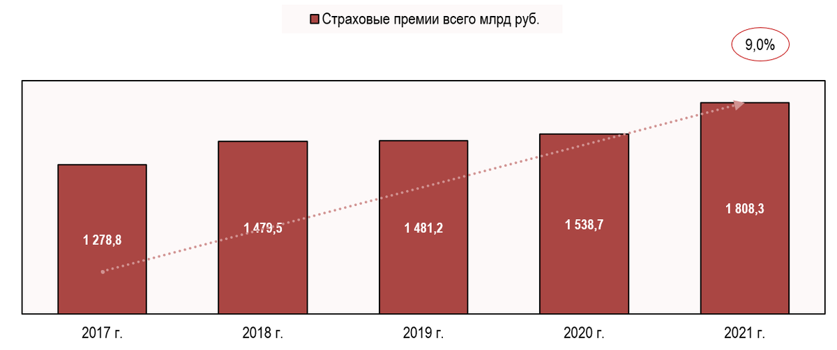 Объем рынка дизайна интерьера в россии