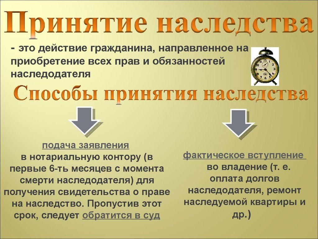 Наследование жилых помещений презентация